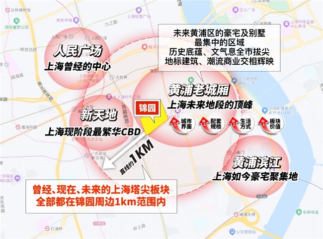 约17万/㎡均价【锦园】样板间抢先看！新天地直线距离约400米！本周开启认购！