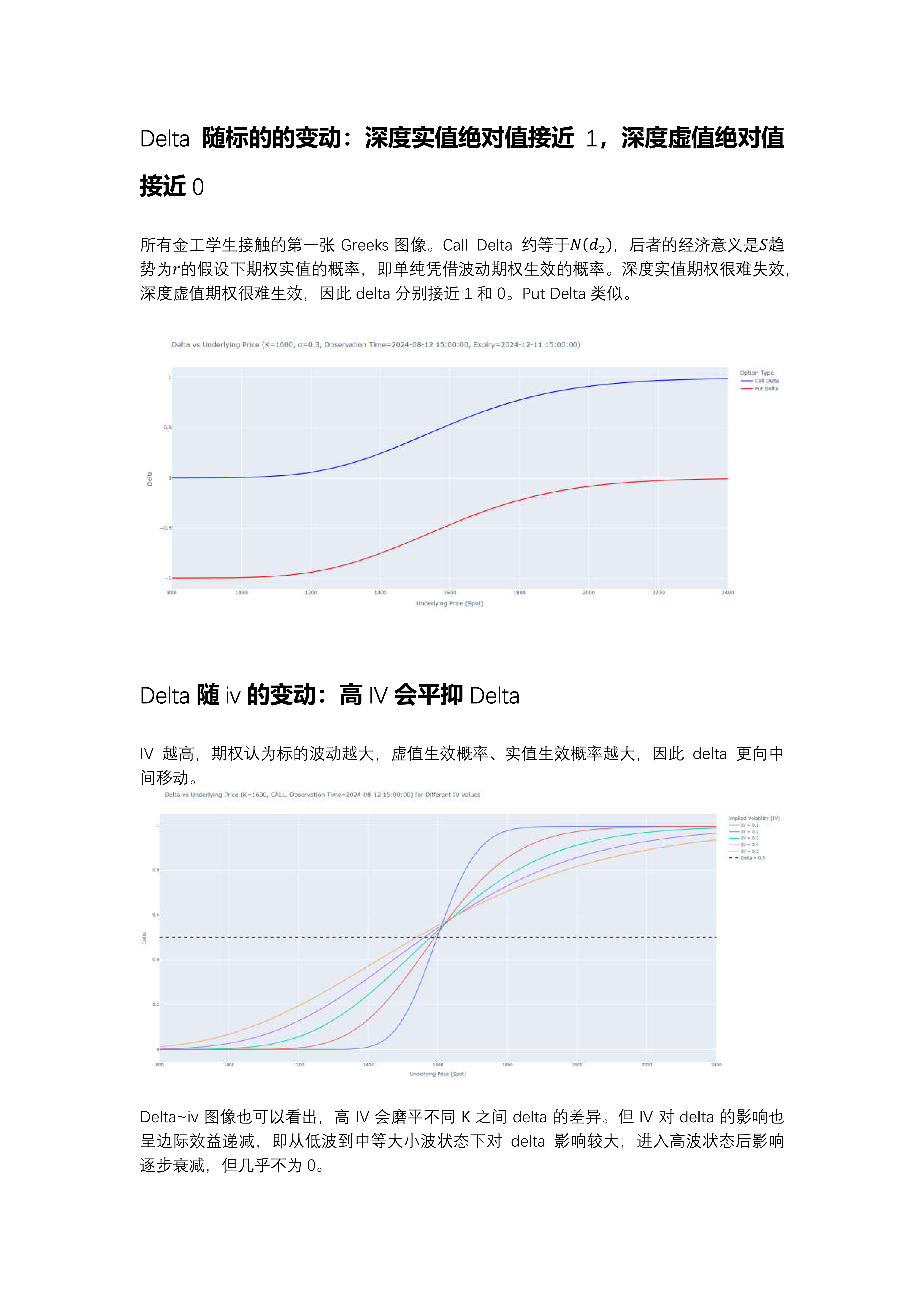 20240814理解Greeks：常用结论和直觉理解(1)_01.png