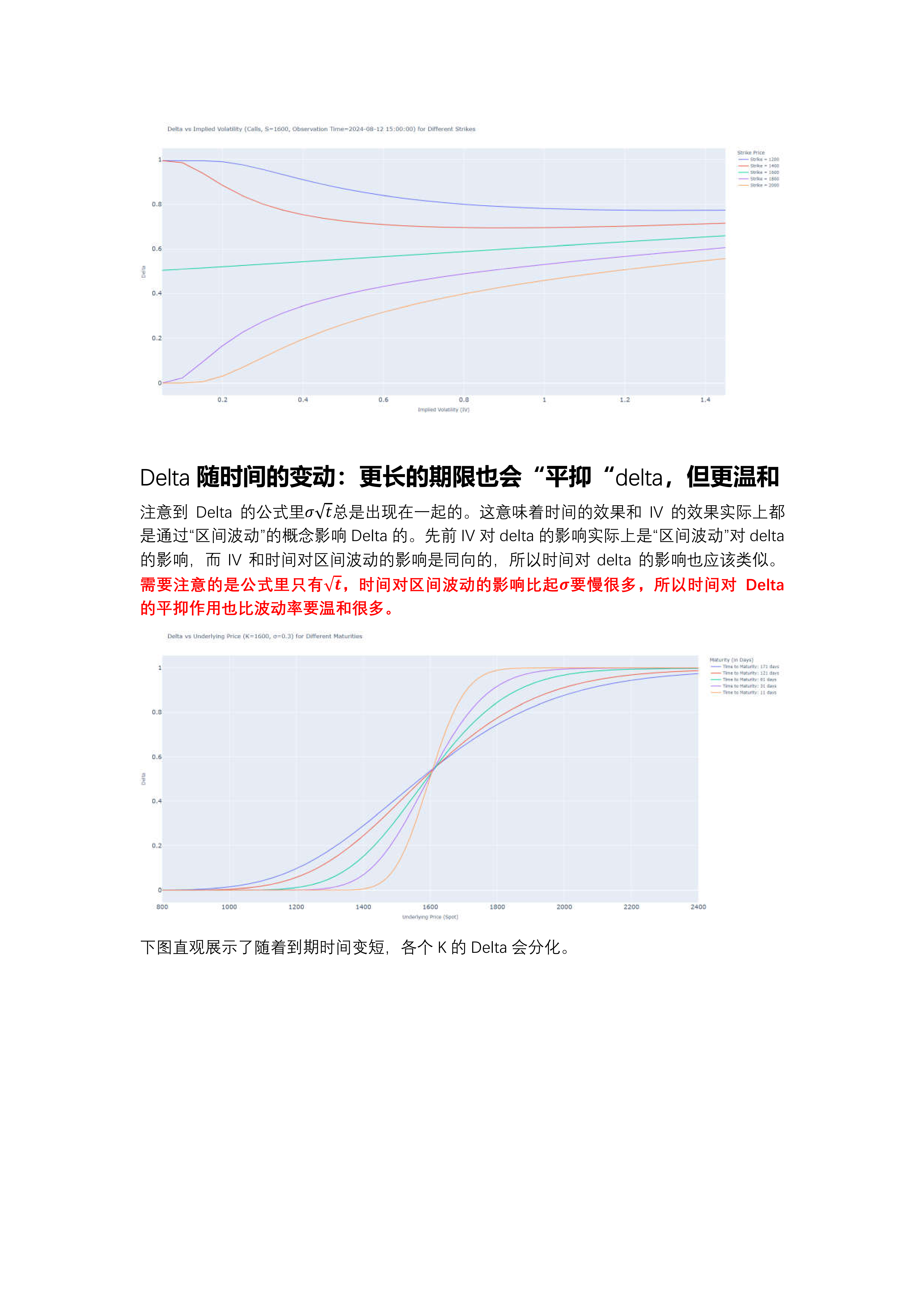 20240814理解Greeks：常用结论和直觉理解(1)_02.png