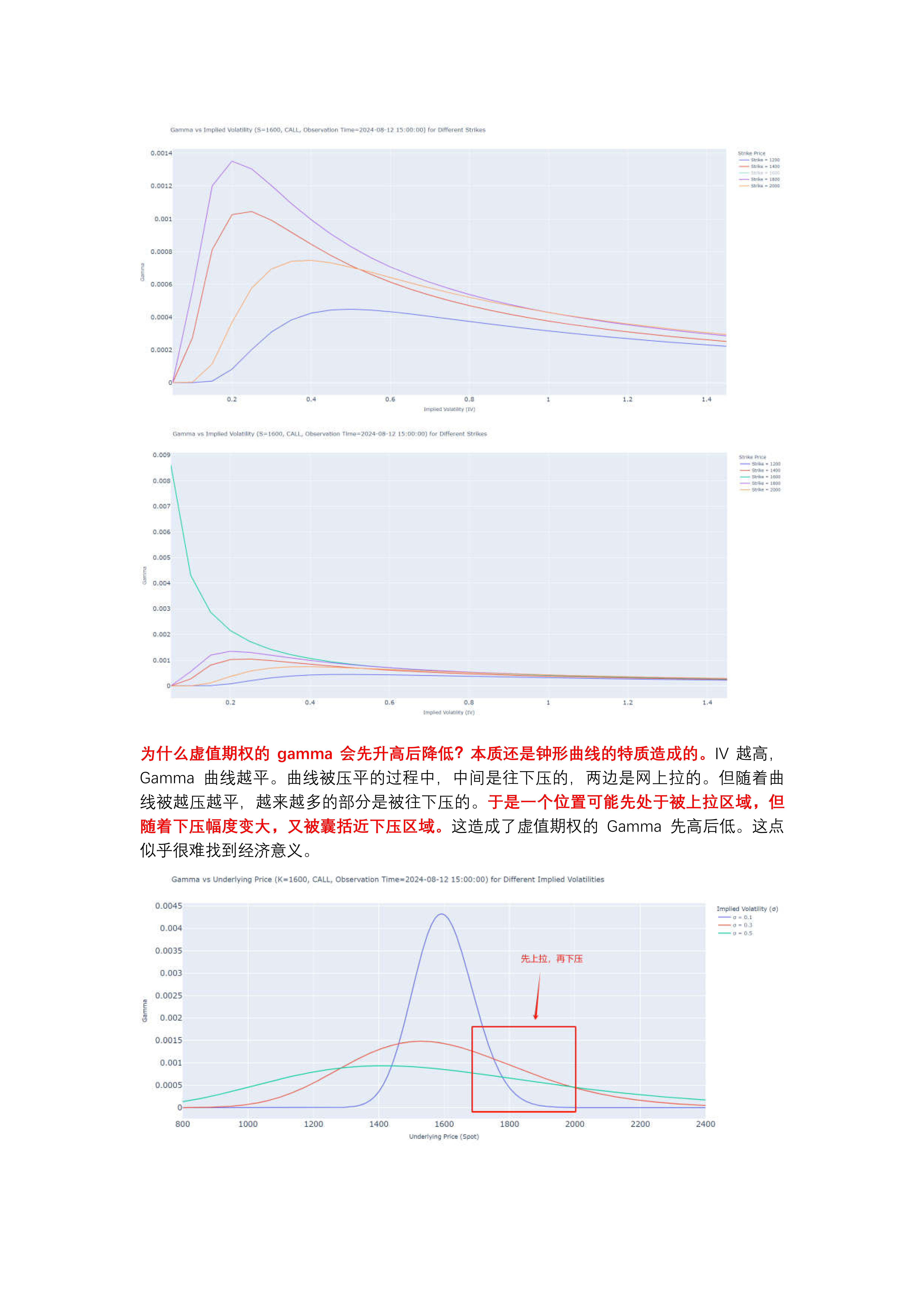 20240814理解Greeks：常用结论和直觉理解(1)_05.png