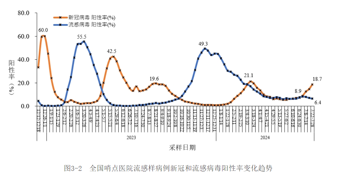 1 中疾控發(fā)布.png