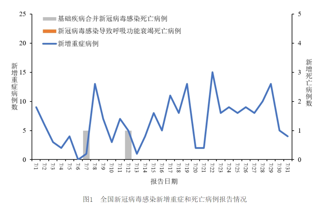 2 中疾控發(fā)布.png