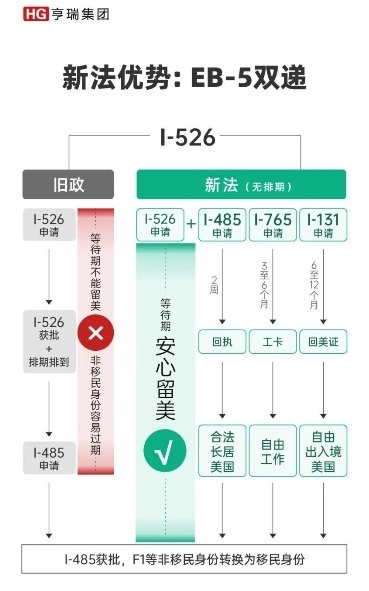 北京移民机构亨瑞出国：2024年第三、四季度美国移民预测