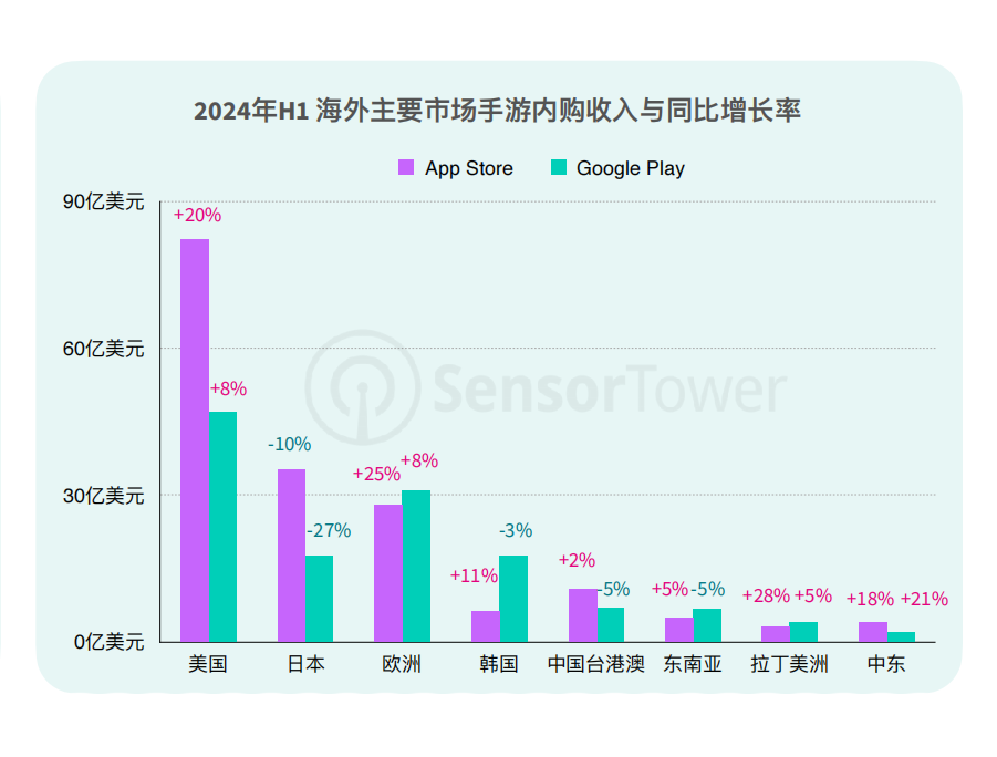 2-Flat Ads：全球手游市场回暖？.png