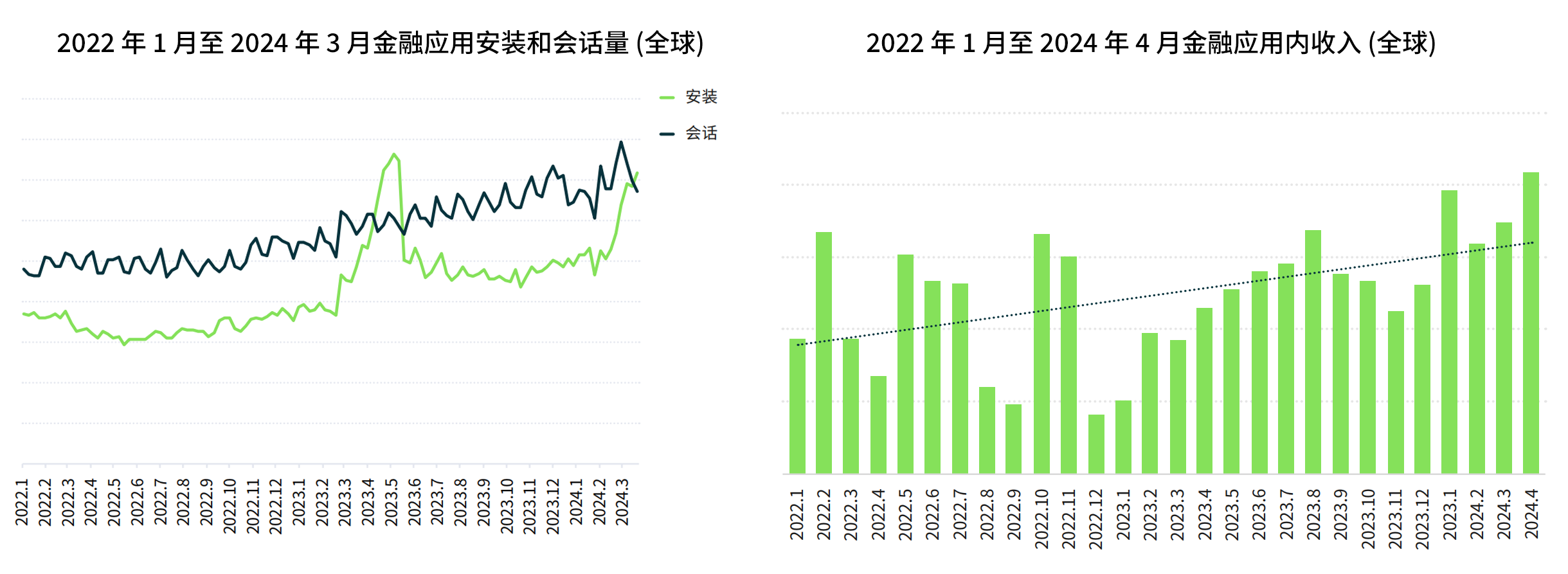 1-Flat Ads：全球<span class=