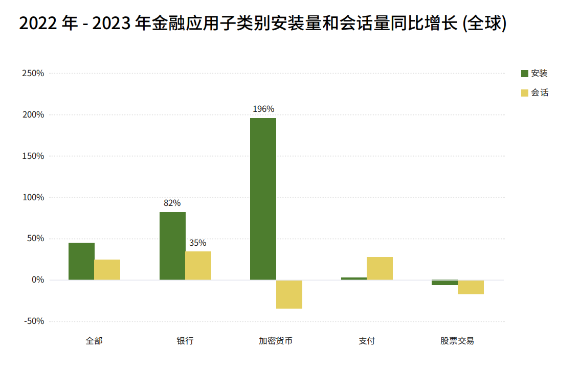 Flat Ads：全球金融应用的营销投放洞察