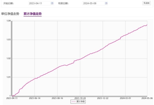 光大理财发挥积累专业优势，持续运营光大理财阳光金系列