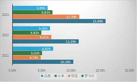 ​智能手机进一步推广、全球便携式移动储能电源市场继续迎来增长