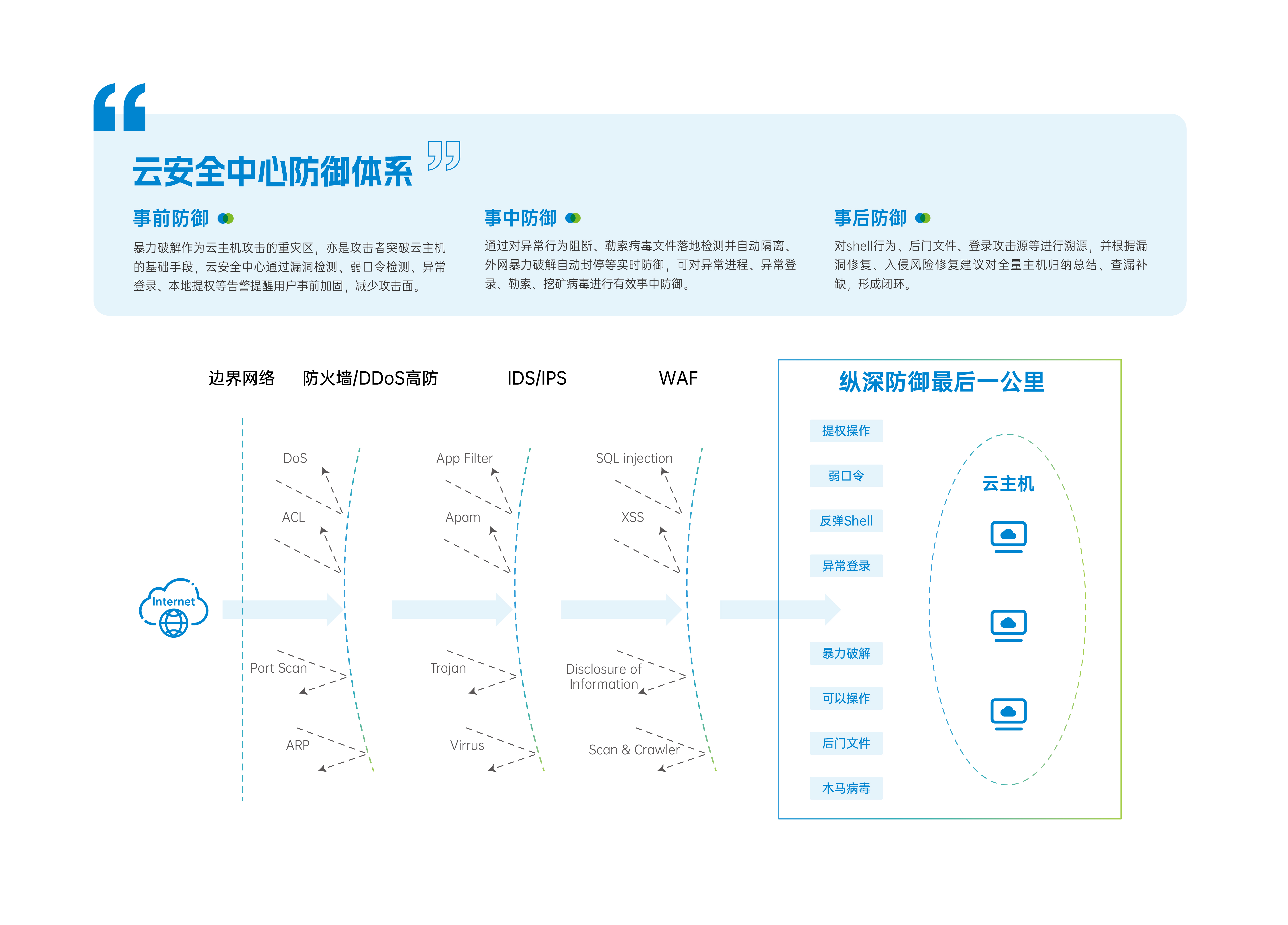 移动云攻防演练-2-04.jpg