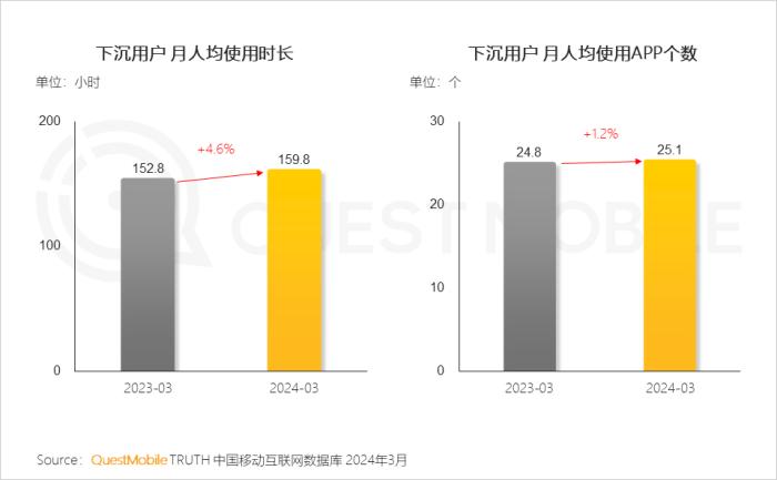 怪兽充电在下沉市场迸发增量：POI同比增超20%、新增超50个区域