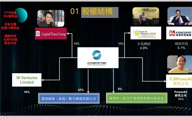 富士康许立威的元宇宙数字资产交易所在深圳开业数月