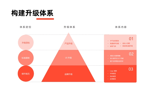 新创意设计：星子助推产品设计怎么样？星子文化视觉升级