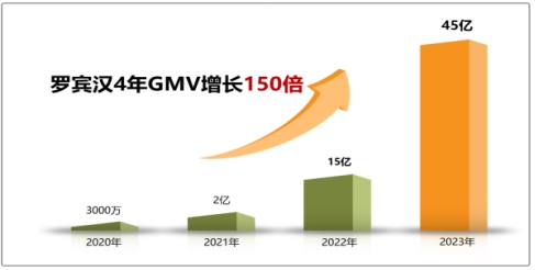 市场观察｜从3000万至45亿 服装黑马“罗宾汉速度”解密