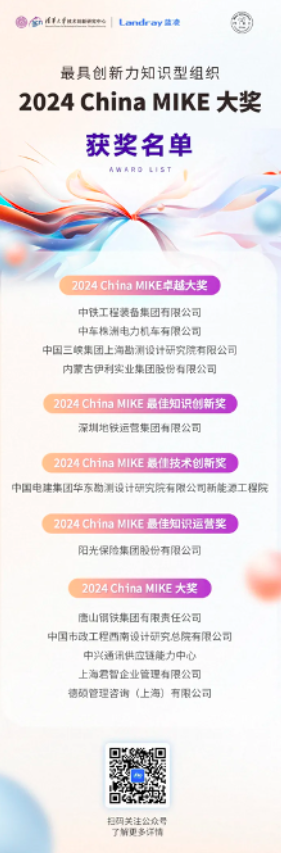 重磅！2024 China MIKE 大奖榜单出炉