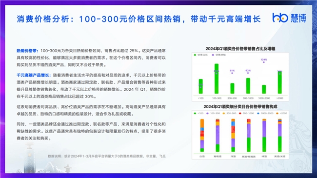 行业洞察 | 慧博科技发布《2024酒饮行业数字化研究报告》，揭秘酒饮行业新趋势与增长密码