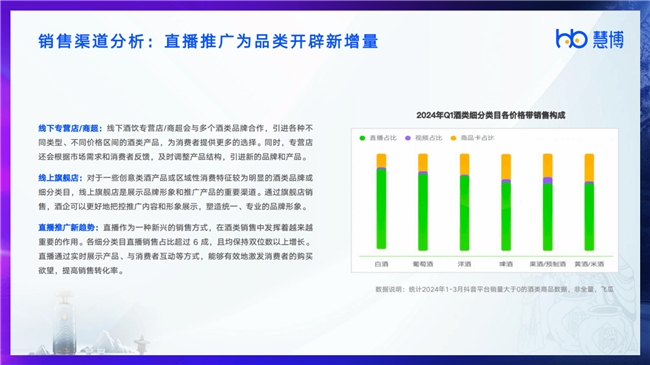 行业洞察 | 慧博科技发布《2024酒饮行业数字化研究报告》，揭秘酒饮行业新趋势与增长密码