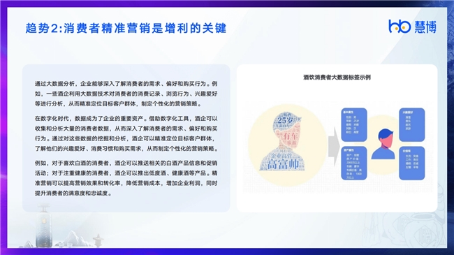 行业洞察 | 慧博科技发布《2024酒饮行业数字化研究报告》，揭秘酒饮行业新趋势与增长密码