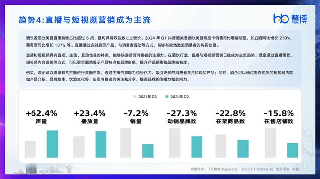 行业洞察 | 慧博科技发布《2024酒饮行业数字化研究报告》，揭秘酒饮行业新趋势与增长密码