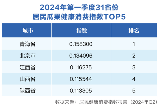 运动健身引领二季度健康消米乐m6官网登录入口费：骑行最火爆中青年热衷小球(图5)