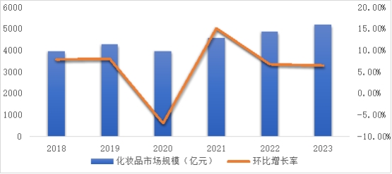 藻源虾青素行业白皮书