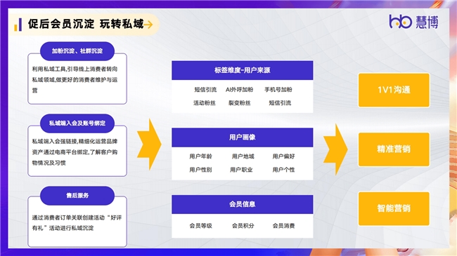 ​慧博科技| 2024双11抢先看：深度布局与高效备战，揭秘大促全盘精准策略