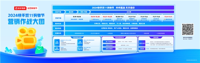 2024快手双11招商启动 200亿流量补贴助力商家全局增长