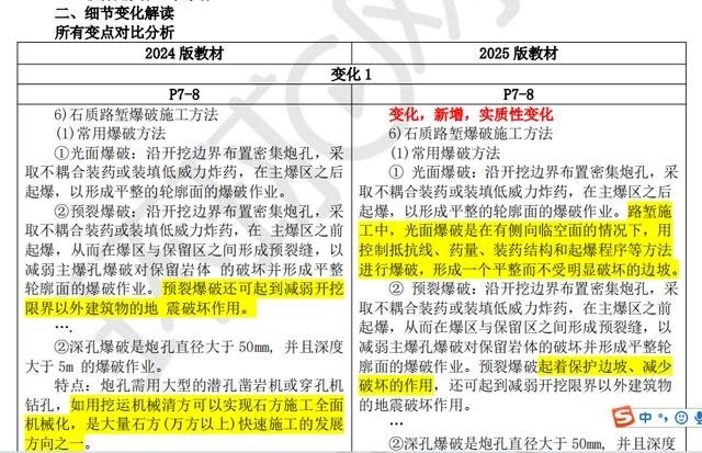 环球网校——2025年二建各科目教材变动解析