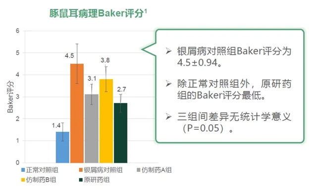 卡泊三醇软膏原研药与仿制药之间的区别