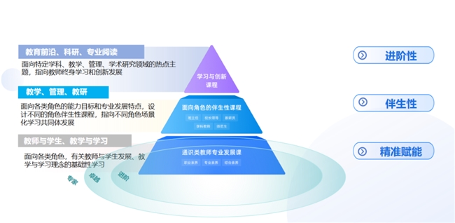 希沃携手北京师范大学构建变革性教师专业发展体系，首期研修活动“落地有声”