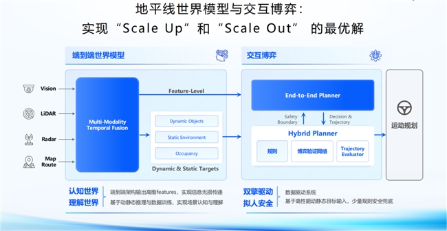 從理念到實(shí)踐，地平線SuperDrive以“多快好省”助力車企高階智駕領(lǐng)跑市場(chǎng)