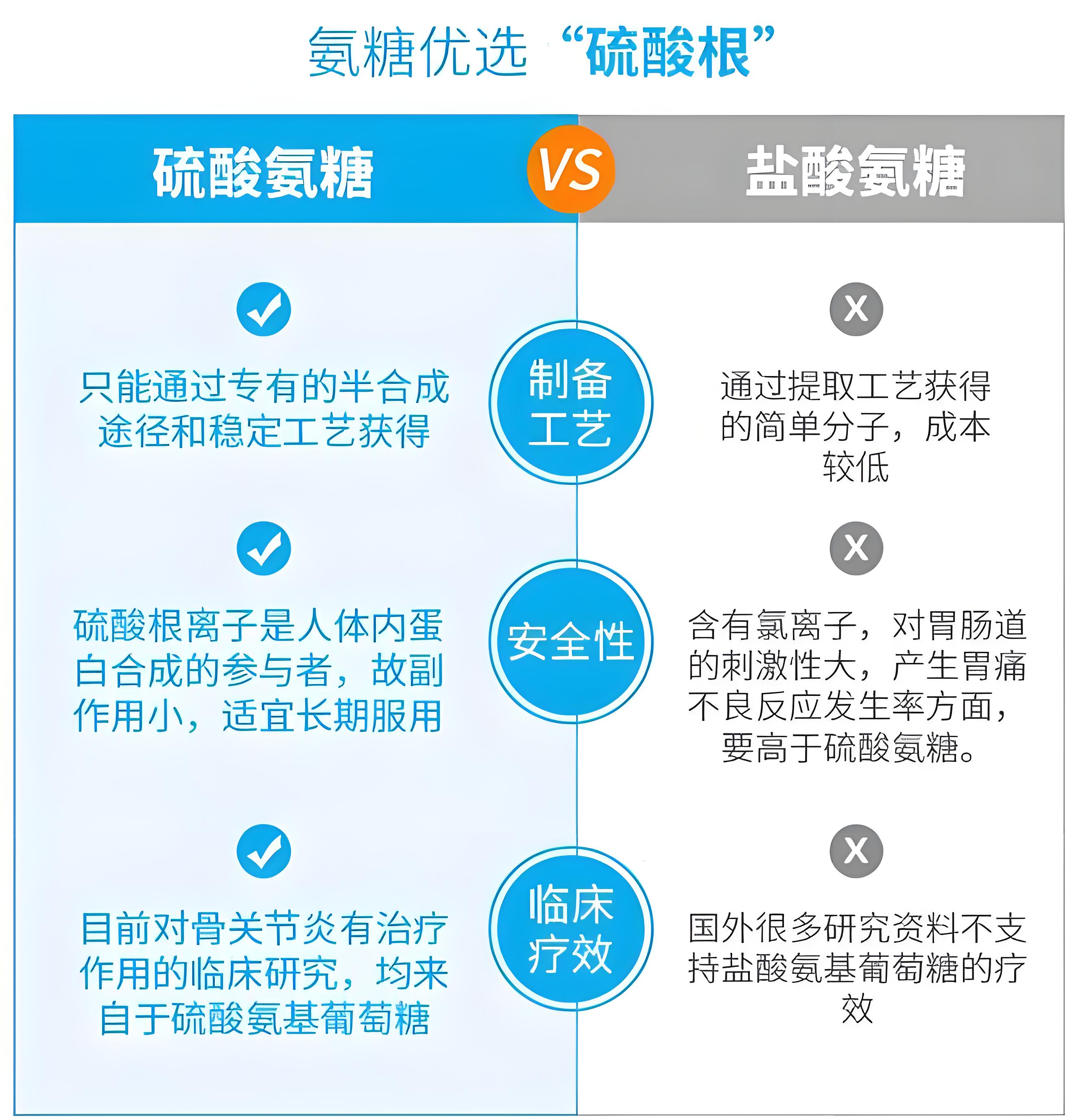 硫酸软骨素成分图片