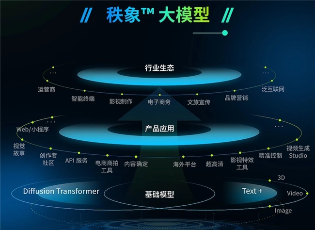 打造智能新引擎，智象未来（HiDream.ai）“秩象™大模型”推动产业融合