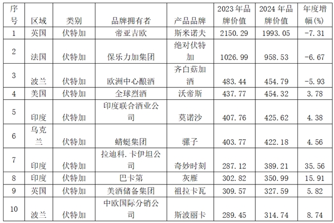 众多国际名酒下行 华樽杯第七届全球名酒100公布