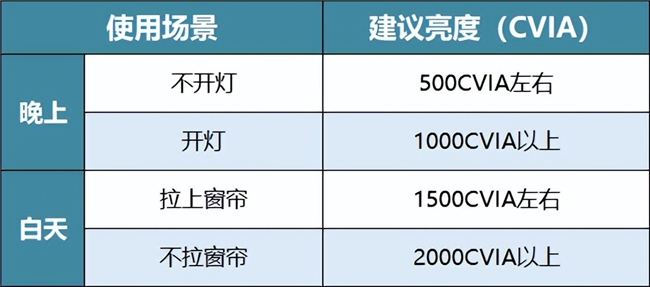 客厅投影仪选购指南！当贝F7 Pro发布：4K+护眼三色激光+隔空遥控