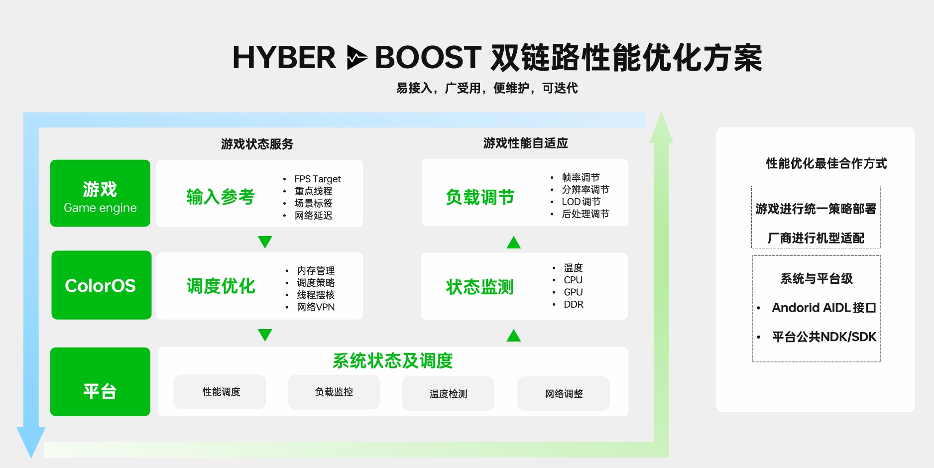 2、双链路性能优化方案（kn）.png