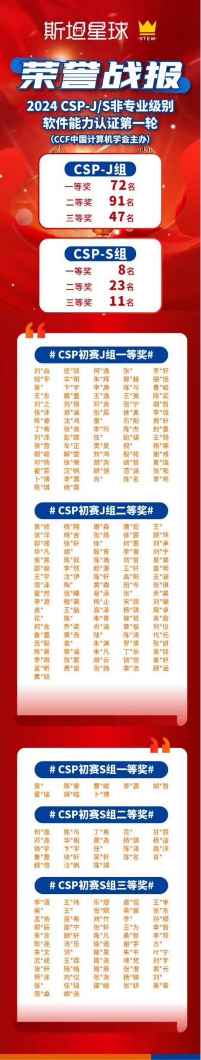 《2024CSP-JS首轮认证，斯坦星球学员斩获252个奖项》