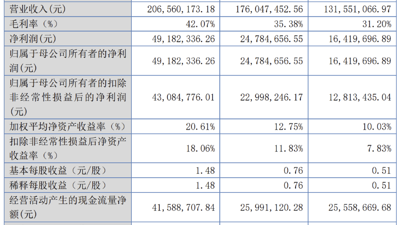 林泰新材IPO：乘用车自动变速器摩擦片国产化技术“破冰者”