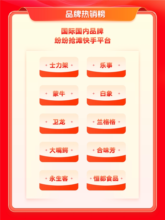 快手電商生鮮食品行業(yè)：雙11首周超6300個商家GMV增幅超100%(圖3)