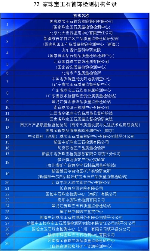 全国珠宝玉石首饰检验检测机构座谈会在京顺利举办