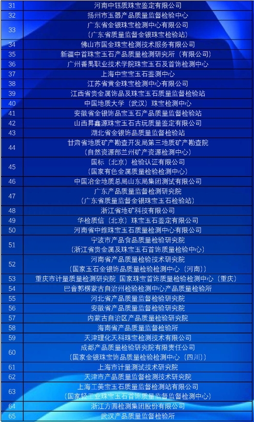 全国珠宝玉石首饰检验检测机构座谈会在京顺利举办