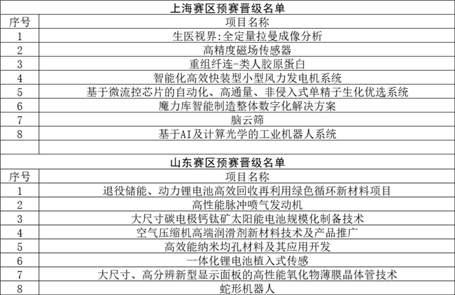 “留@八角湾”第三届中国?烟台留学人员创业大赛赛区预赛圆满举办