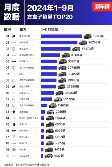 捷途旅行者：销量夺目，绘就方盒子SUV宏伟画卷