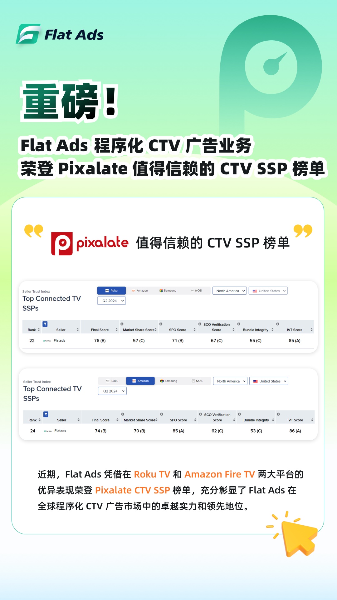 重磅！Flat Ads 程序化 CTV 广告业务荣登 Pixalate 值得信赖的 CTV SSP 榜单