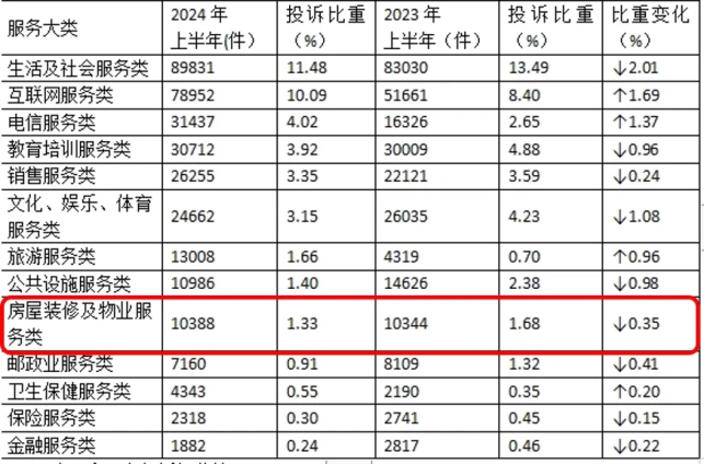 让隐蔽工程不再隐蔽，家装行业如何规避施工交付隐患