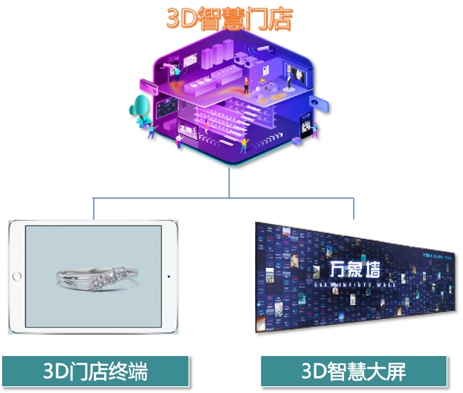 深圳市盐田区黄金珠宝产业数智化转型促进中心揭牌积木易搭获“产业赋能数字化优选能力伙伴”荣誉(图5)