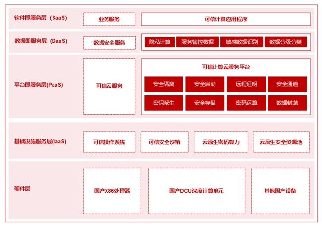 曙光云全栈式安全解决方案 保障石化行业高质量发展