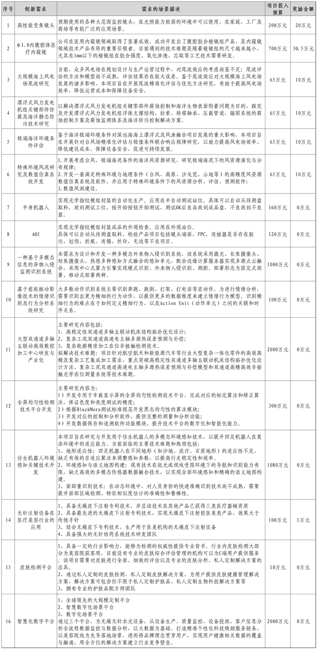 英雄帖已发，2024 第二届光电产业创新创业大赛等你来揭榜！