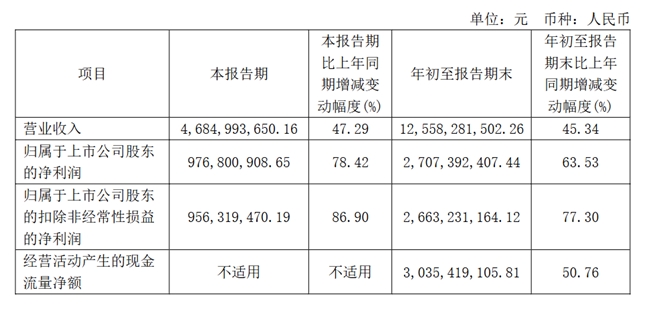 三季报集中披露，东鹏饮料的双“势”破局之法