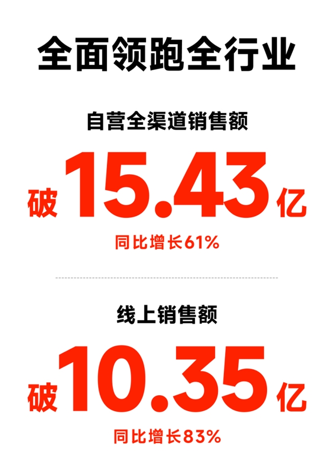 九号公司双11全渠道销售额15.43亿元，智能电动两轮车领跑全行业