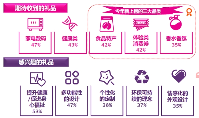 《2025年中国礼品行业展望白皮书》发布定制化、数字化成礼业趋势